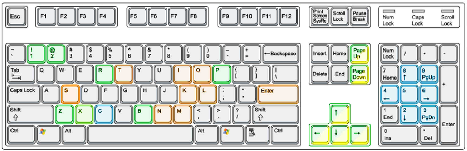 Planes and boats keyboard layout