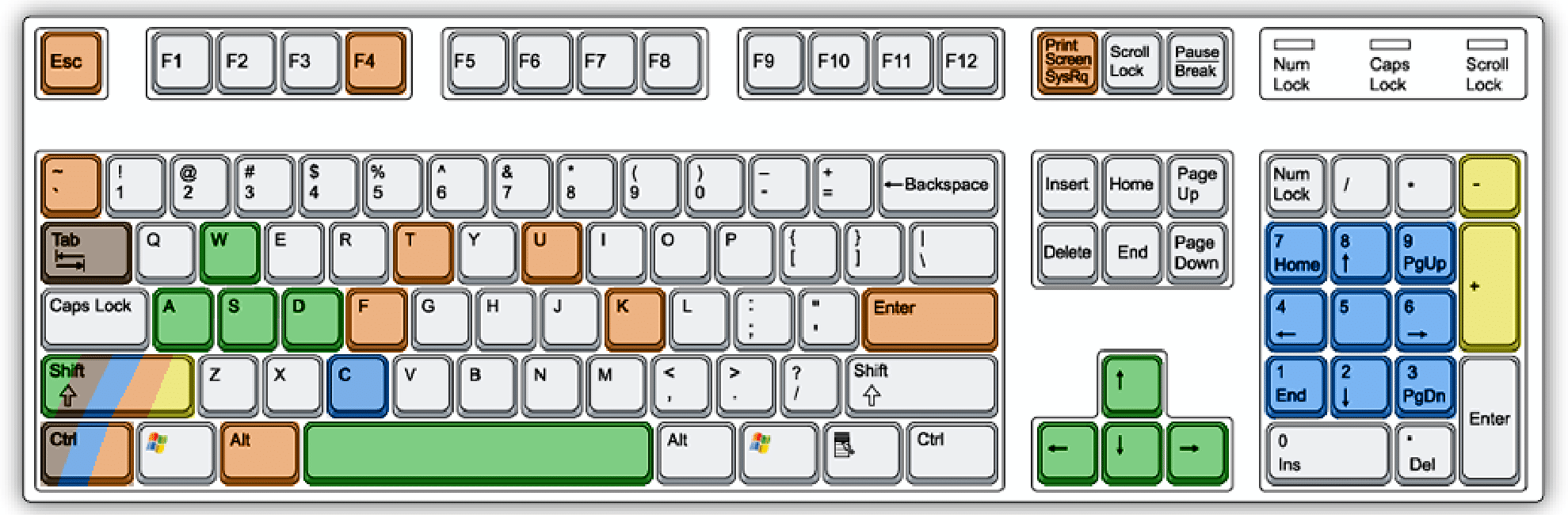 General keyboard layout