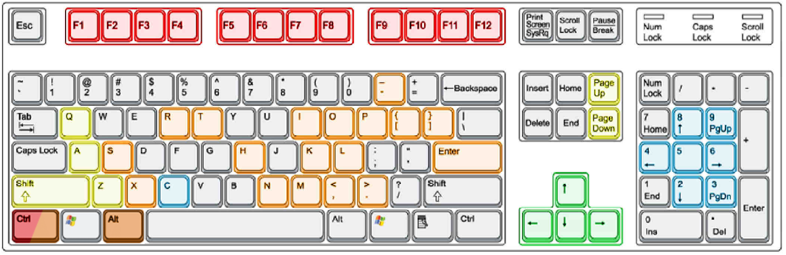 Vehicle keyboard layout