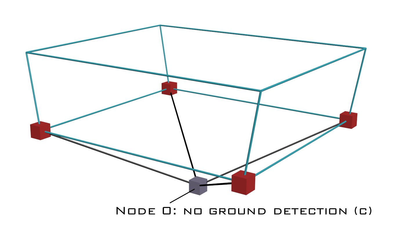 fig2-node0
